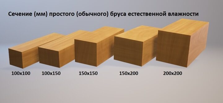 Сечение обычного бруса естественной влажности 