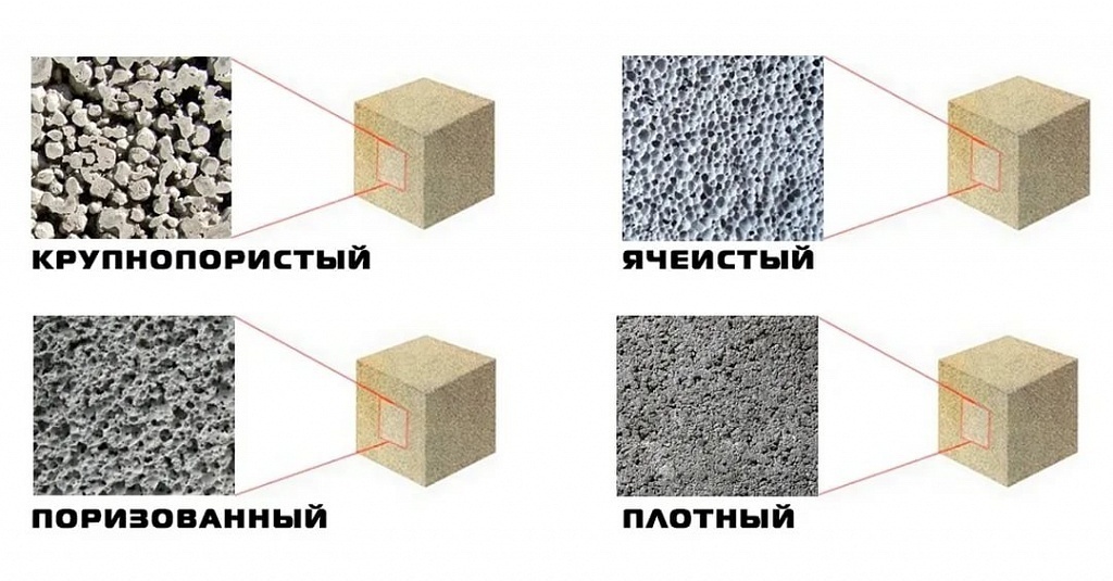 Разновидность бетона