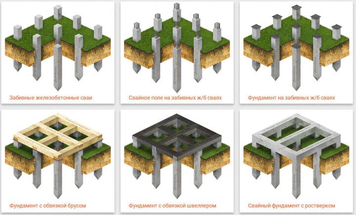 Виды обвязок забивных ж/б фундаментов