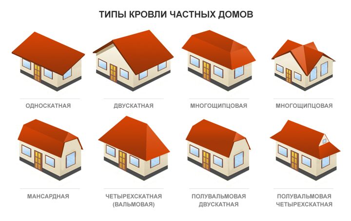 Тип крыши домов