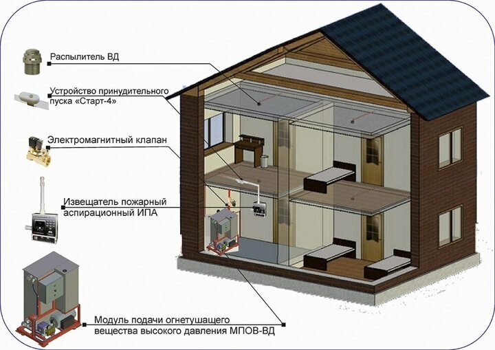 Меры безопасности