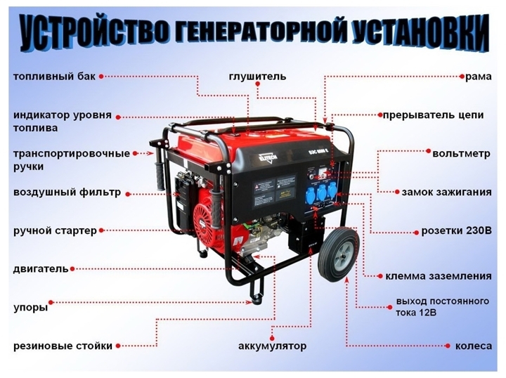 Устройство генераторной установки