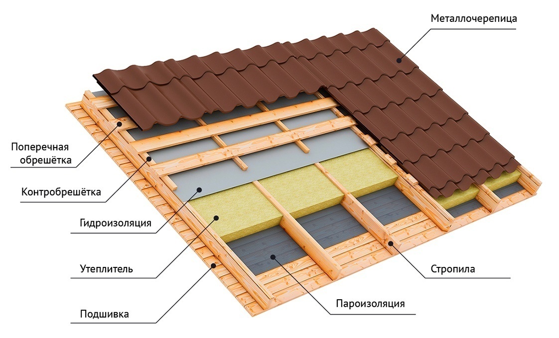 Схема укладки утеплителя