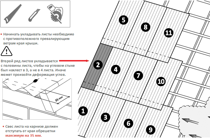 Правильная укладка ондулина