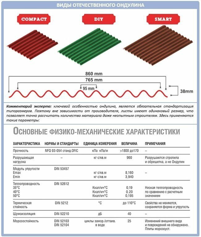 Виды отечественного ондулина